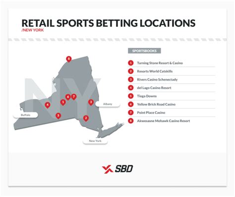 western otb river sportsbook|Sports Betting Locations in Buffalo, NY for 2024.